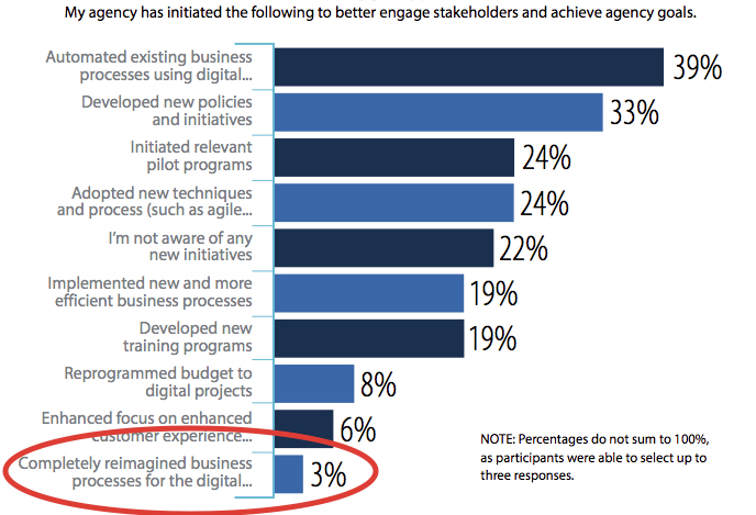 FLDIS graphic reimagination