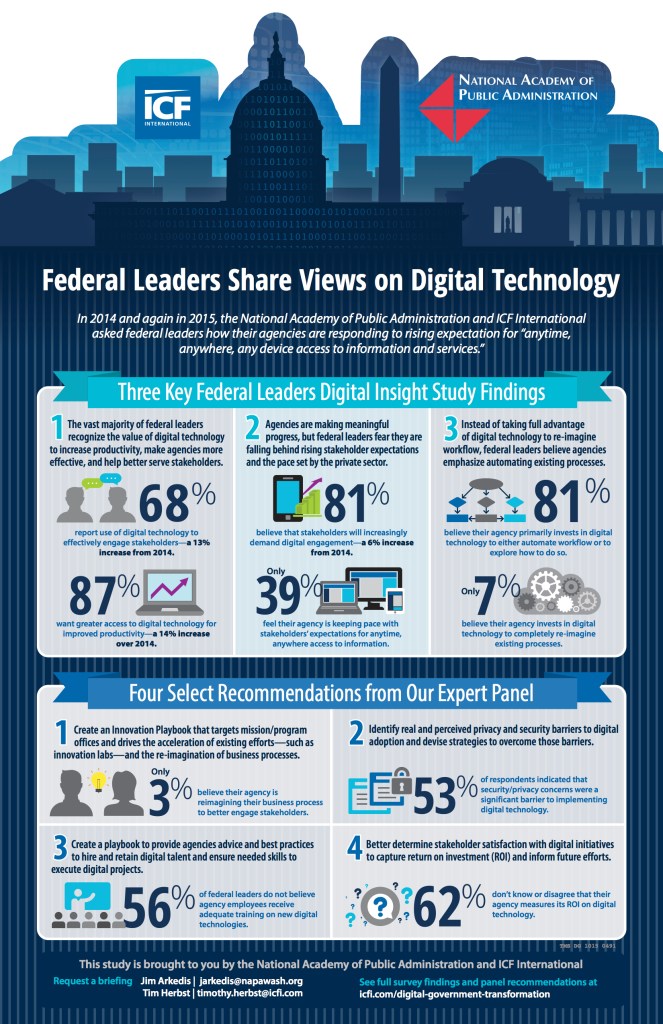 FLDIS_Infographic