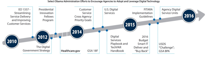 FLDIS Digital Progression