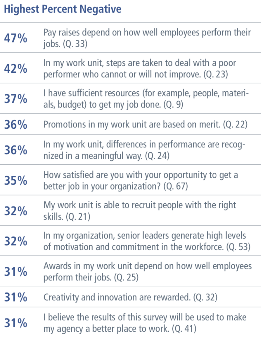 4 Takeaways From the 2017 Federal Employee Viewpoint Survey Results ...